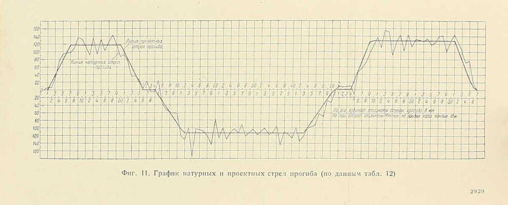 Подборка из трех изданий на железнодорожную тематику: